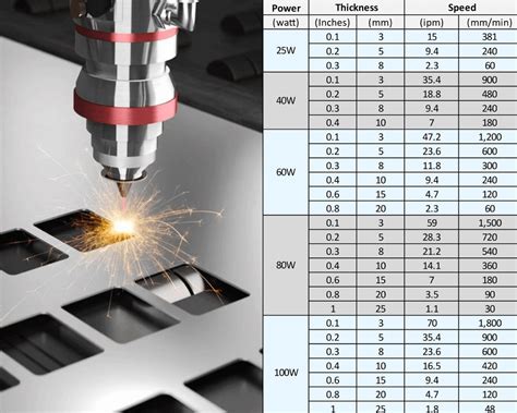 fastest sheet metal laser cutting speed|laser cutting speed chart pdf.